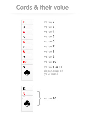 blackjack-card-values