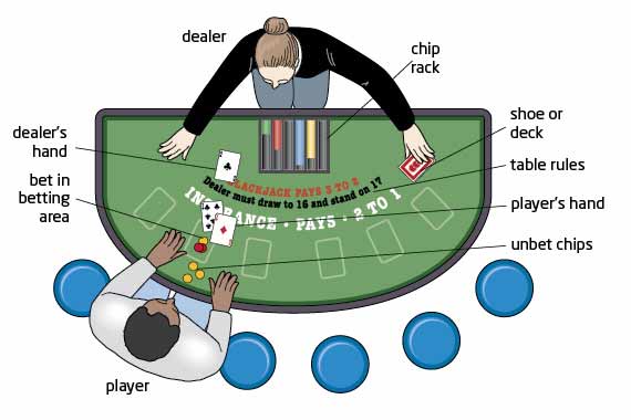 blackjack-table-terms