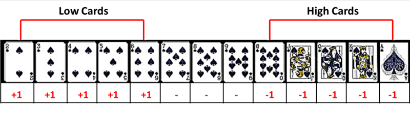 card-counting