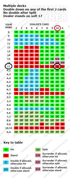 reading-strategy-chart